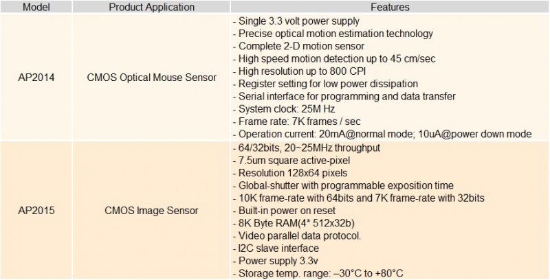 1512551604596656.jpg Optical sensor.jpg